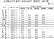 31省份最低工资标准公布，你的收入“达标”没？ - 南京夜生活网