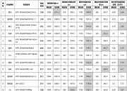 24款空调制冷量达不到明示值，奥克斯、美的、志高、海尔被点名   - 南京夜生活网